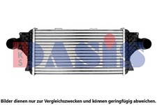 Ladeluftkühler AKS Dasis